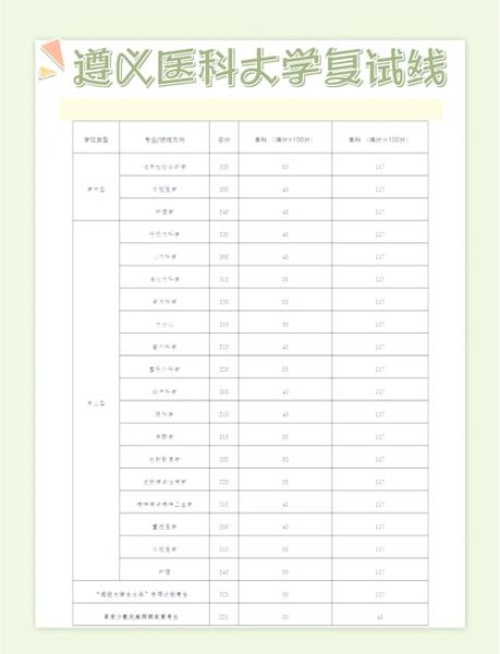 贵州遵义医科大学怎么样_贵州遵义医科大学录取分数线-第1张图片-星辰妙记