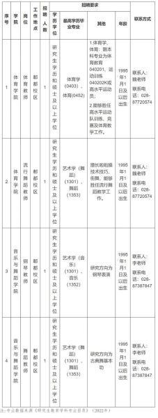 西华大学就业信息网怎么用_西华大学招聘信息在哪看-第3张图片-星辰妙记