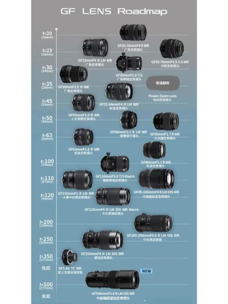 中画幅镜头推荐_中画幅镜头怎么选-第1张图片-星辰妙记 中画幅镜头推荐_中画幅镜头怎么选-第1张图片-星辰妙记