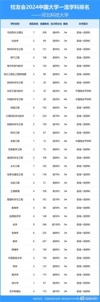 河北科技大学是几本_河北科技大学本科批次-第1张图片-星辰妙记