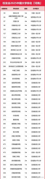 河南理工大学排名怎么样_河南理工大学全国排名多少-第2张图片-星辰妙记