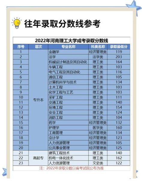 河南理工大学排名怎么样_河南理工大学全国排名多少-第3张图片-星辰妙记