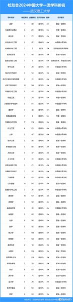 武汉理工大学王牌专业有哪些_就业前景怎么样-第2张图片-星辰妙记