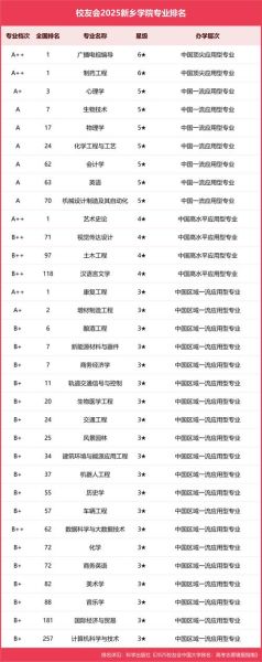 新乡大学怎么样_新乡大学有哪些专业-第1张图片-星辰妙记