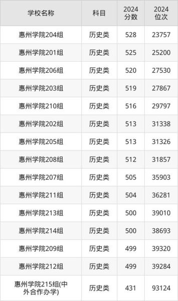 惠州大学怎么样_惠州大学录取分数线是多少-第1张图片-星辰妙记