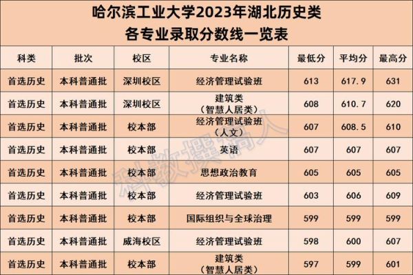 哈尔滨工业大学本科招生网_如何查询历年录取分数线-第3张图片-星辰妙记