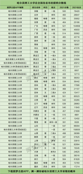 哈尔滨理工大学是几本_哈尔滨理工大学专业排名-第1张图片-星辰妙记