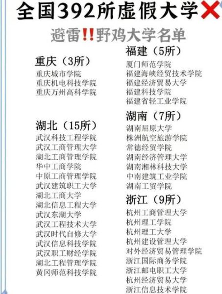 中国野鸡大学有哪些_如何辨别虚假高校-第1张图片-星辰妙记