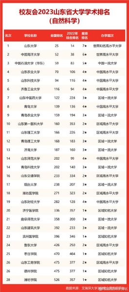 曲阜师范大学排名怎么样_曲阜师范大学全国第几名-第1张图片-星辰妙记