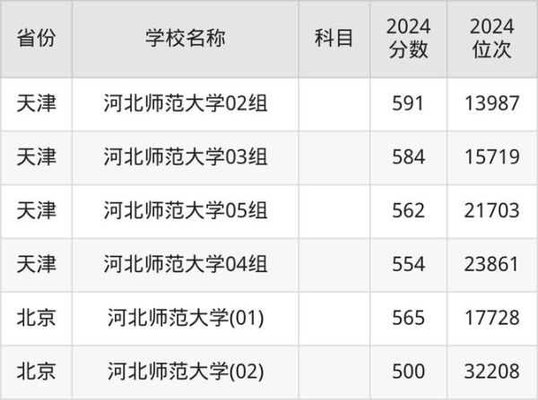 河北师范大学是几本_河北师范大学录取分数线-第2张图片-星辰妙记