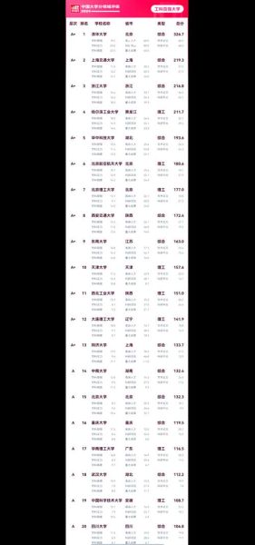 天津大学是985还是211_天津大学属于什么档次-第2张图片-星辰妙记