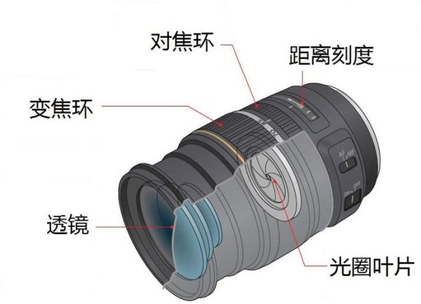 单反镜头构造_镜头内部结构有哪些-第2张图片-星辰妙记 单反镜头构造_镜头内部结构有哪些-第2张图片-星辰妙记