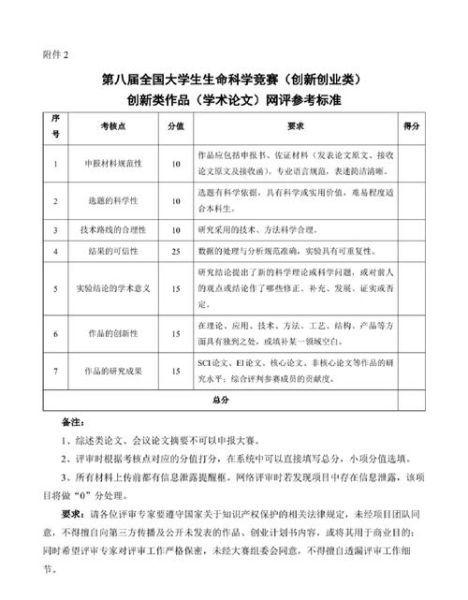 大学生生命科学竞赛怎么准备_获奖技巧有哪些-第2张图片-星辰妙记