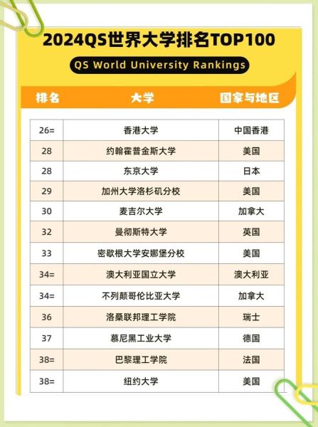 arwu世界大学排名是什么_如何看懂榜单指标-第2张图片-星辰妙记