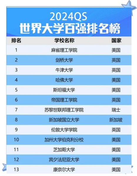 arwu世界大学排名是什么_如何看懂榜单指标-第3张图片-星辰妙记