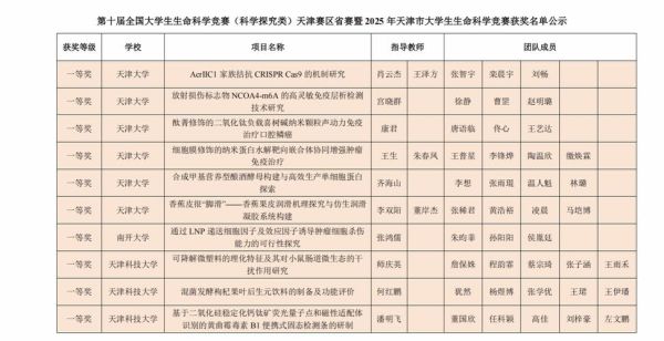 大学生生命科学竞赛怎么准备_获奖技巧有哪些-第3张图片-星辰妙记
