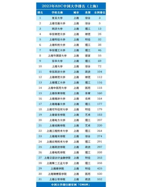 上海大学专业排名_哪些专业最强-第1张图片-星辰妙记