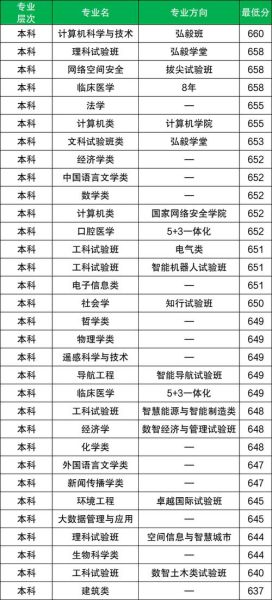 武汉大学专业排名_哪些学科最强-第2张图片-星辰妙记