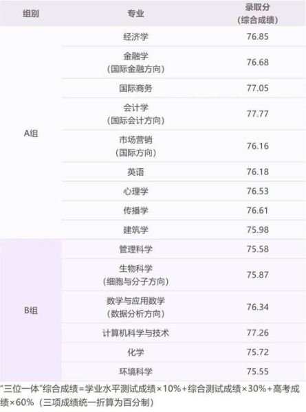 湖州大学怎么样_湖州大学录取分数线-第3张图片-星辰妙记