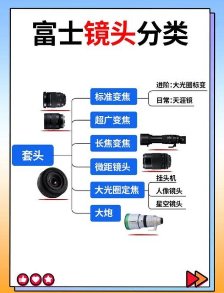 微单电影镜头怎么选_微单电影镜头推荐-第2张图片-星辰妙记 微单电影镜头怎么选_微单电影镜头推荐-第2张图片-星辰妙记