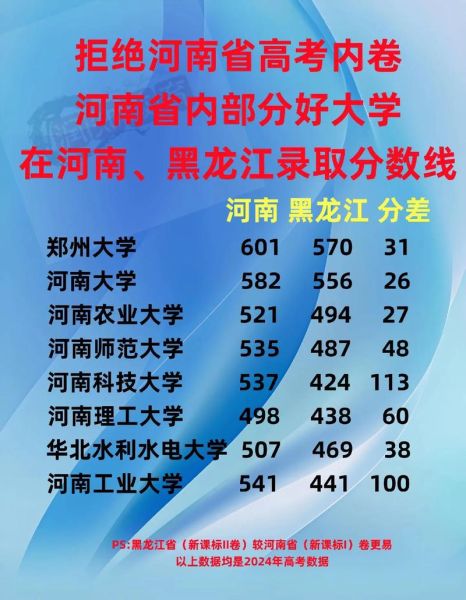 黑龙江大学分数线是多少_历年录取趋势-第3张图片-星辰妙记