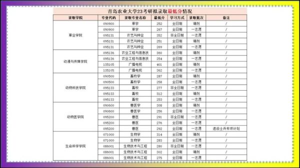 青岛农业大学怎么样_青岛农业大学专业排名-第2张图片-星辰妙记