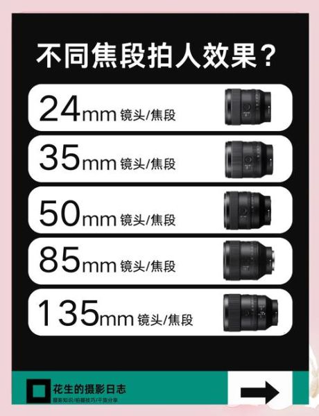 镜头虚焦怎么办_如何拍出梦幻焦外-第2张图片-星辰妙记 镜头虚焦怎么办_如何拍出梦幻焦外-第2张图片-星辰妙记