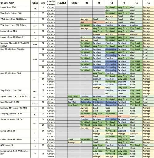 索尼镜头锐度排名_索尼镜头锐度测试方法-第1张图片-星辰妙记