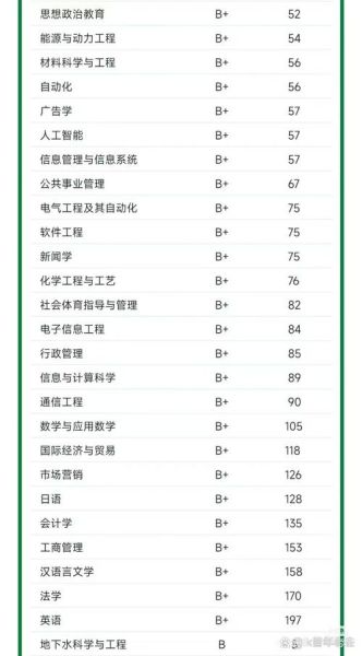 长安大学怎么样_长安大学专业排名-第1张图片-星辰妙记