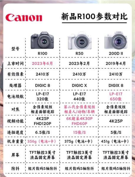 单反镜头参数怎么看_新手选购必看-第3张图片-星辰妙记