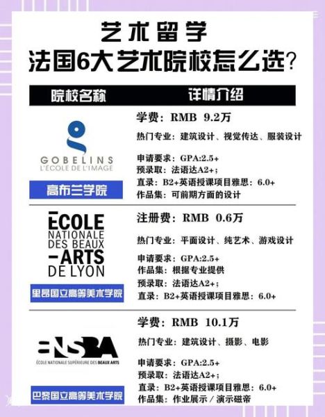 法国艺术类大学排名_哪些学校值得申请-第2张图片-星辰妙记