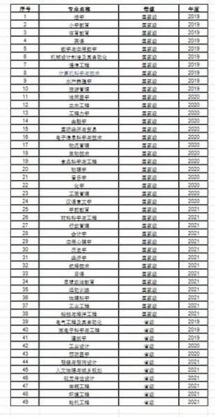 宁波大学排名全国第几_宁波大学优势专业有哪些-第3张图片-星辰妙记 宁波大学排名全国第几_宁波大学优势专业有哪些-第3张图片-星辰妙记