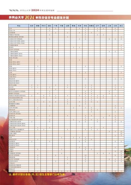 井冈山大学艺术学院怎么样_报考指南-第2张图片-星辰妙记