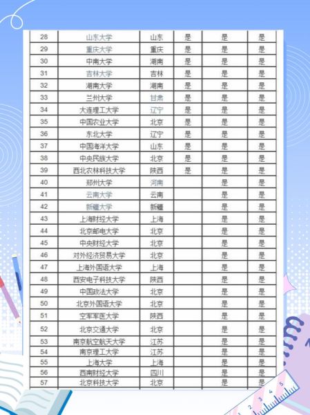211是什么大学_211大学名单及含金量-第1张图片-星辰妙记