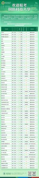 国防科技大学有哪些专业_国防科技大学王牌专业排名-第3张图片-星辰妙记