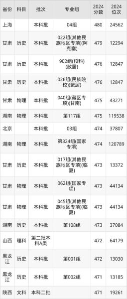 西北民族大学怎么样_西北民族大学有哪些专业-第3张图片-星辰妙记