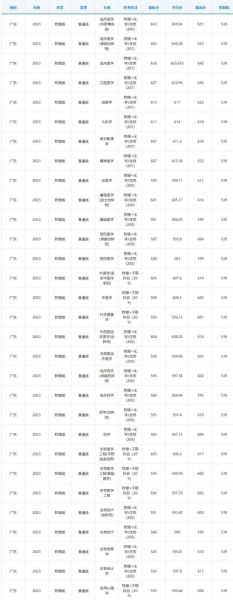 广东师范大学怎么样_广东师范大学录取分数线-第2张图片-星辰妙记
