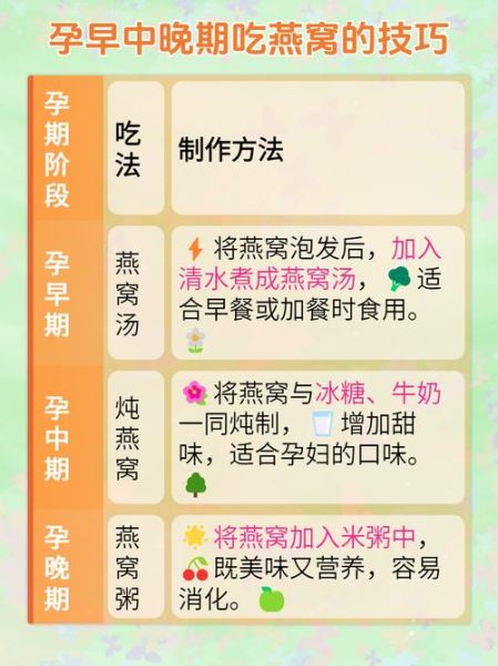 孕妇可以喝燕窝吗_怀孕吃燕窝安全吗-第3张图片-星辰妙记 孕妇可以喝燕窝吗_怀孕吃燕窝安全吗-第3张图片-星辰妙记