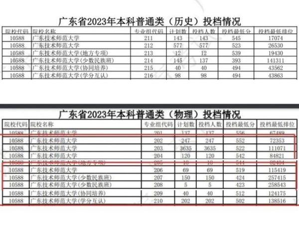 广东师范大学怎么样_广东师范大学录取分数线-第1张图片-星辰妙记