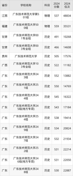 广东师范大学怎么样_广东师范大学录取分数线-第3张图片-星辰妙记