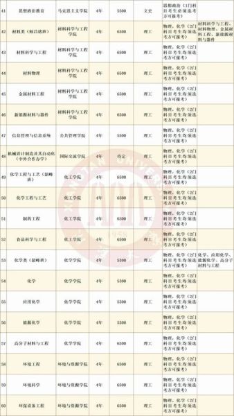 湘潭大学招生网怎么报名_湘潭大学2024录取分数线是多少-第3张图片-星辰妙记