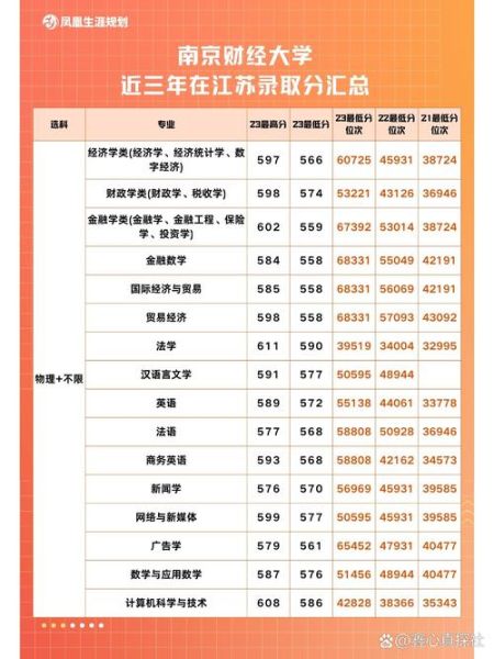 南京财经大学是几本_录取分数线多少-第2张图片-星辰妙记 南京财经大学是几本_录取分数线多少-第2张图片-星辰妙记