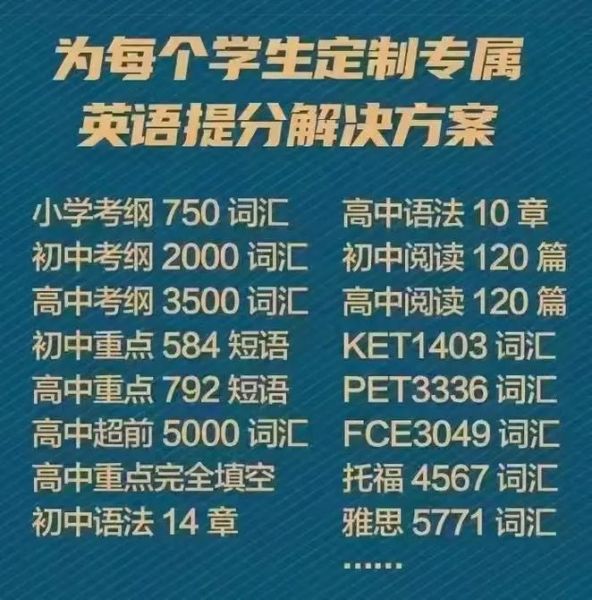 如何快速提高英语成绩_英语成绩提升最快的方法-第3张图片-星辰妙记 如何快速提高英语成绩_英语成绩提升最快的方法-第3张图片-星辰妙记