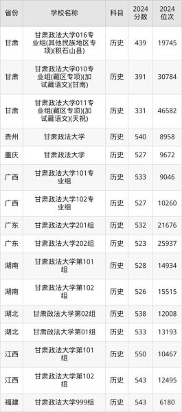 甘肃政法大学全国排名_甘肃政法大学怎么样-第3张图片-星辰妙记
