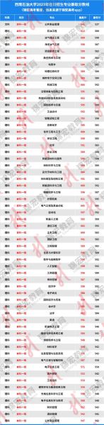 西南石油大学分数线_历年录取线是多少-第1张图片-星辰妙记 西南石油大学分数线_历年录取线是多少-第1张图片-星辰妙记