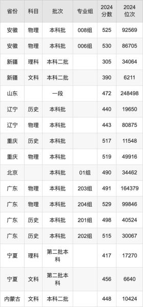 渤海大学录取分数线是多少_历年数据对比-第2张图片-星辰妙记 渤海大学录取分数线是多少_历年数据对比-第2张图片-星辰妙记