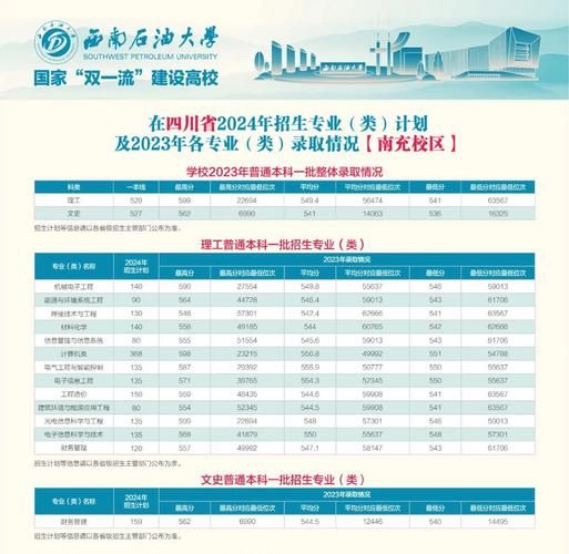 西南石油大学分数线_历年录取线是多少-第3张图片-星辰妙记 西南石油大学分数线_历年录取线是多少-第3张图片-星辰妙记