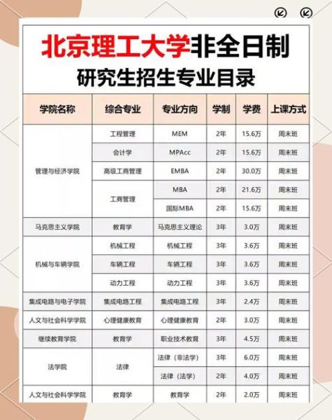 北京理工大学是985吗_985名单里有没有北理工-第3张图片-星辰妙记 北京理工大学是985吗_985名单里有没有北理工-第3张图片-星辰妙记