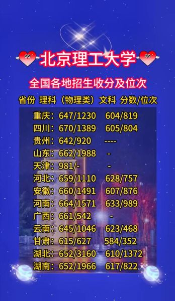 北京理工大学是985吗_985名单里有没有北理工-第2张图片-星辰妙记 北京理工大学是985吗_985名单里有没有北理工-第2张图片-星辰妙记