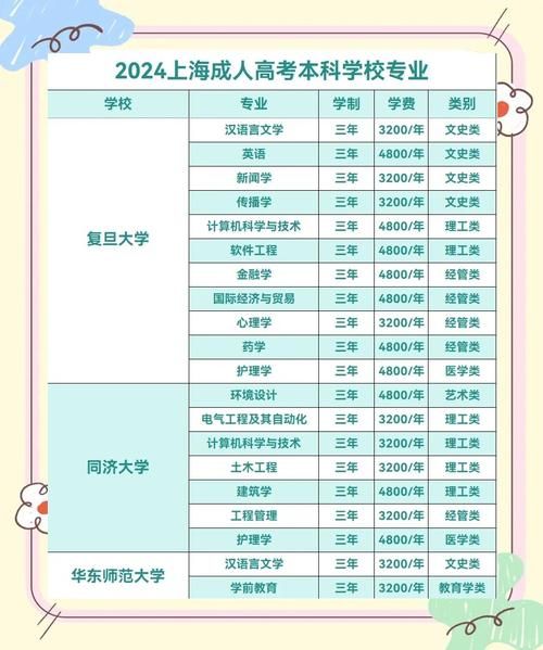 上海大学有哪些王牌专业_如何选择适合自己的专业-第3张图片-星辰妙记